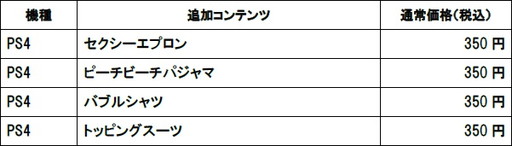 画像ギャラリー No.024のサムネイル画像 / 「閃乱カグラ PEACH BEACH SPLASH」，「一騎当千EE」コラボDLCが配信開始