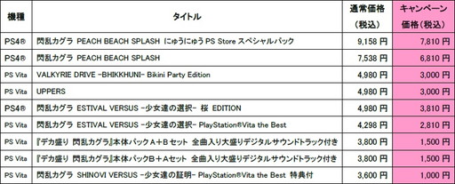 画像ギャラリー No.015のサムネイル画像 / 「閃乱カグラ」,“真紅”デザインのPS4/PS Vita用テーマが配信開始
