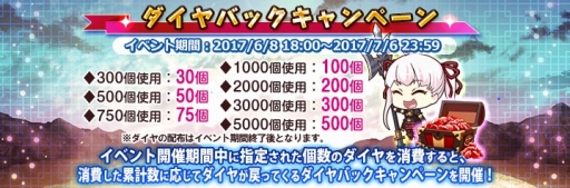 画像ギャラリー No.003のサムネイル画像 / 「三極姫 DEFENCE」，任務達成で「SSR張飛翼徳」が手に入るイベントを開催