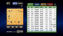 画像ギャラリー No.004のサムネイル画像 / 深層学習で棋力が向上した囲碁アプリ「最強の囲碁 Deep Learning」が配信開始
