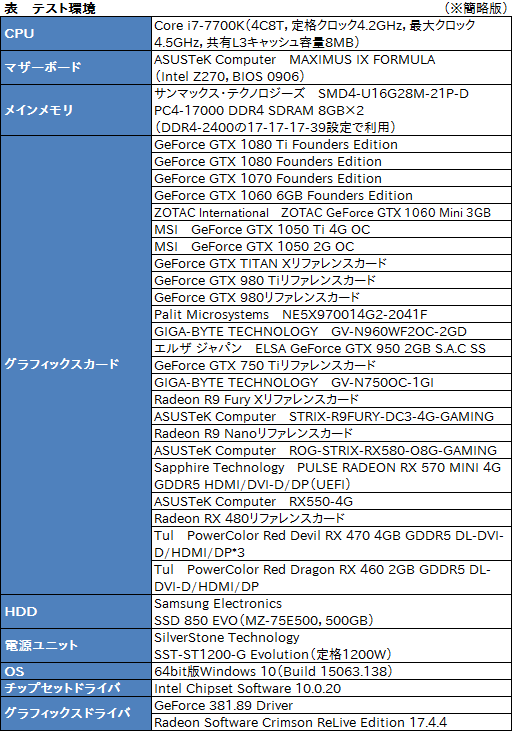 画像ギャラリー No.010のサムネイル画像 / GPU計24製品で試す「FFXIV 紅蓮のリベレーター」公式ベンチマーク。平均60fpsを得るのに必要なスコアはいくつなのか