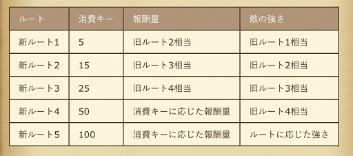 画像ギャラリー No.011のサムネイル画像 / 「セブンス・リバース」連載第9回：ゲームを始めるなら今がベストタイミング！　新米村長に優しい最新アップデートの内容とケトゥスの攻略法を解説