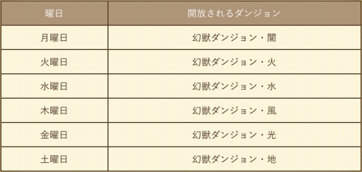 画像ギャラリー No.009のサムネイル画像 / これで降臨も怖くない。「セブンス・リバース」攻略日記第7回:降臨ダンジョンラッシュの前に★6武器へ進化させよう
