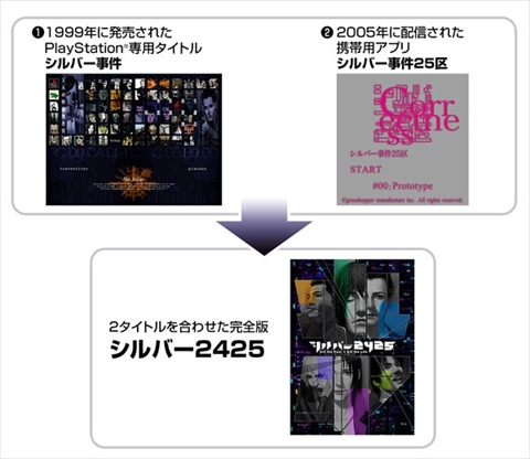 画像ギャラリー No.001のサムネイル画像 / 「シルバー事件」と「シルバー事件25区」をPS4向けにまとめてリメイクした「シルバー2425」が2018年3月15日に発売決定