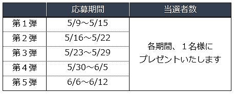 画像ギャラリー No.003のサムネイル画像 / 「League of Angels II」，新GRキャラクター「シルビア」が実装＆Twitterキャンペーン開催