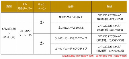 画像ギャラリー No.004のサムネイル画像 / 「League of Angels II」,“にじよめ”とのコラボを実施