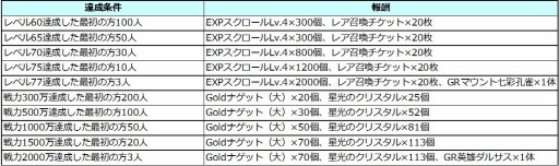 画像ギャラリー No.002のサムネイル画像 / 「League of Angels II」，新サーバー「ワールド18」がオープン。リミテッドラッシュキャンペーン開催
