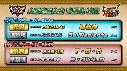 画像ギャラリー No.004のサムネイル画像 / 「モンスターハンター頂上大会2017」,大阪地区大会の結果が発表