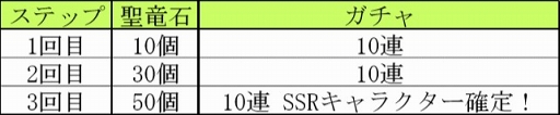 画像ギャラリー No.006のサムネイル画像 / 「ポポロクロイス物語」，新章第12章＆新SSRキャラクター“アルル”“ナフィーサ”を実装