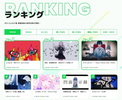 画像ギャラリー No.008のサムネイル画像 / 「#コンパス ライブアリーナ」の収録楽曲コンテストが，“The VOCALOID Collection 〜2021 Autumn〜”で開催決定