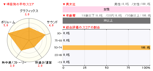 グラフ