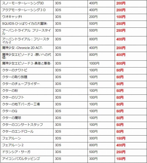 画像ギャラリー No.001のサムネイル画像 / フライハイワークス，3DS/Wii U向け65タイトルの半額セールを本日より開催