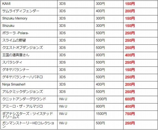 画像ギャラリー No.002のサムネイル画像 / フライハイワークス，3DS/Wii U向け65タイトルの半額セールを本日より開催