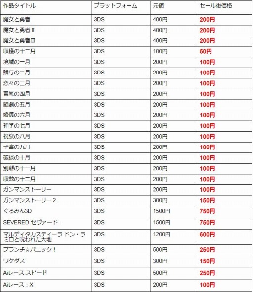 画像ギャラリー No.003のサムネイル画像 / フライハイワークス，3DS/Wii U向け65タイトルの半額セールを本日より開催