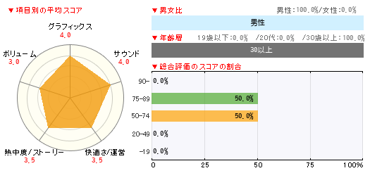 グラフ