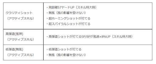 画像ギャラリー No.002のサムネイル画像 / 「みんゴル」，イベント“みんゴルフェス”＆“みんゴルチャレンジ”開催中。強力なライバル「ヒカリ」が再登場
