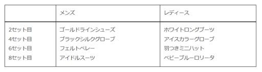 画像ギャラリー No.003のサムネイル画像 / 「みんゴル」，イベント“みんゴルフェス”＆“みんゴルチャレンジ”開催中。強力なライバル「ヒカリ」が再登場