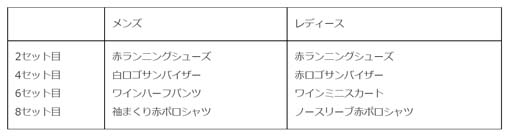 画像ギャラリー No.003のサムネイル画像 / 「みんゴル」,大型ガチャイベント“5周年記念ULTRAみんゴルフェス”に強力スキルを搭載した新ギアが登場