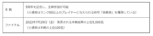 画像ギャラリー No.007のサムネイル画像 / 「みんゴル」,大型ガチャイベント“5周年記念ULTRAみんゴルフェス”に強力スキルを搭載した新ギアが登場