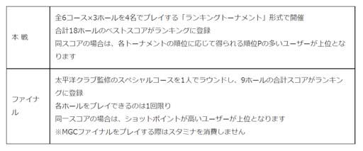 画像ギャラリー No.008のサムネイル画像 / 「みんゴル」,大型ガチャイベント“5周年記念ULTRAみんゴルフェス”に強力スキルを搭載した新ギアが登場