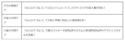 画像ギャラリー No.003のサムネイル画像 / 「みんゴル」，イベント“みんゴルポイントラリー”＆“カジュアルコレクション”開催中