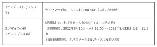 画像ギャラリー No.005のサムネイル画像 / 「みんゴル」，イベント“みんゴルポイントラリー”＆“カジュアルコレクション”開催中