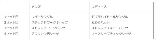 画像ギャラリー No.006のサムネイル画像 / 「みんゴル」，イベント“みんゴルポイントラリー”＆“カジュアルコレクション”開催中