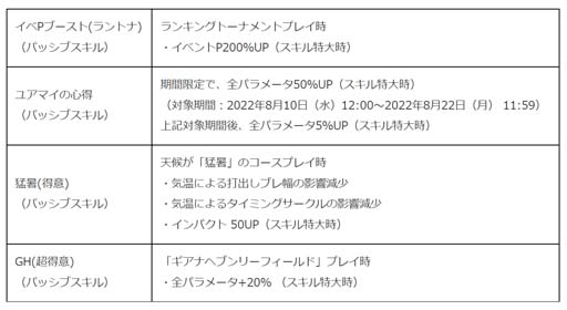 画像ギャラリー No.007のサムネイル画像 / 「みんゴル」，イベント“みんゴルポイントラリー”＆“カジュアルコレクション”開催中