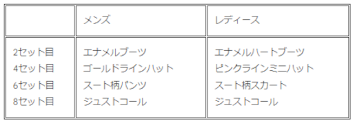 画像ギャラリー No.006のサムネイル画像 / 「みんゴル」，ガチャイベント“SUPERみんゴルフェス”を開催
