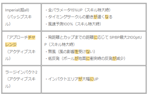 画像ギャラリー No.007のサムネイル画像 / 「みんゴル」，ガチャイベント“SUPERみんゴルフェス”を開催