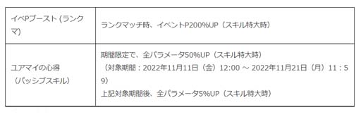 画像ギャラリー No.005のサムネイル画像 / 「みんゴル」,“みんゴルポイントラリー”開催。イベントPを集めて豪華報酬をゲットしよう