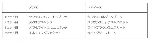 画像ギャラリー No.006のサムネイル画像 / 「みんゴル」,“みんゴルポイントラリー”開催。イベントPを集めて豪華報酬をゲットしよう