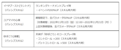 画像ギャラリー No.007のサムネイル画像 / 「みんゴル」,“みんゴルポイントラリー”開催。イベントPを集めて豪華報酬をゲットしよう