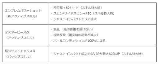 画像ギャラリー No.005のサムネイル画像 / 「みんゴル」,“新コース直前キャンペーン”開催中。3万コインなど豪華報酬をゲットするチャンス
