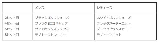 画像ギャラリー No.006のサムネイル画像 / 「みんゴル」,“新コース直前キャンペーン”開催中。3万コインなど豪華報酬をゲットするチャンス