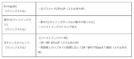 画像ギャラリー No.007のサムネイル画像 / 「みんゴル」,“新コース直前キャンペーン”開催中。3万コインなど豪華報酬をゲットするチャンス