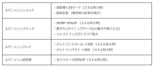 画像ギャラリー No.002のサムネイル画像 / 「みんゴル」,12月21日に登場する新コース「スパニッシュグレイスリゾート」紹介PVを公開