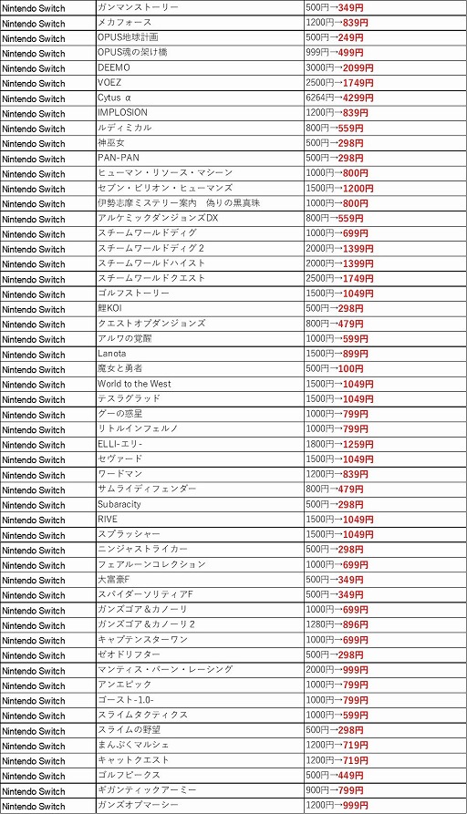画像ギャラリー No.013のサムネイル画像 / フライハイワークスがニンテンドーeショップ，PS Store，Steamで春季特大スペシャルセールを開催