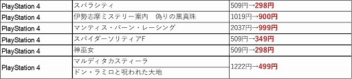 画像ギャラリー No.014のサムネイル画像 / フライハイワークスがニンテンドーeショップ，PS Store，Steamで春季特大スペシャルセールを開催