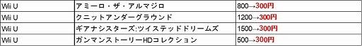 画像ギャラリー No.016のサムネイル画像 / フライハイワークスがニンテンドーeショップ，PS Store，Steamで春季特大スペシャルセールを開催