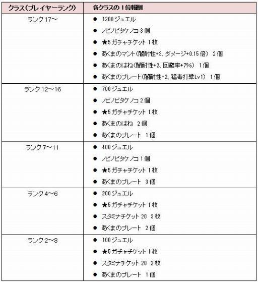 画像ギャラリー No.001のサムネイル画像 / 「New 電波人間のRPG」，イベントステージ「あくま討伐！」が12月27日にオープン