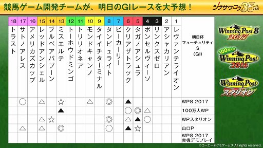 画像ギャラリー No.043のサムネイル画像 / 「真・三國無双8」をはじめ,各ブランドのタイトルが紹介された「コーエーテクモ 史上最大のラインナップ特番」をレポート