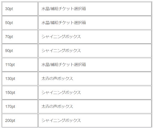 画像ギャラリー No.006のサムネイル画像 / 「崩壊3rd」，ログインイベント“AIちゃんの新年宝箱”を開催