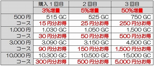 画像ギャラリー No.005のサムネイル画像 / my GAMECITY,将来を予想して賞品がもらえる「未来予想王決定戦2018夏」が開催