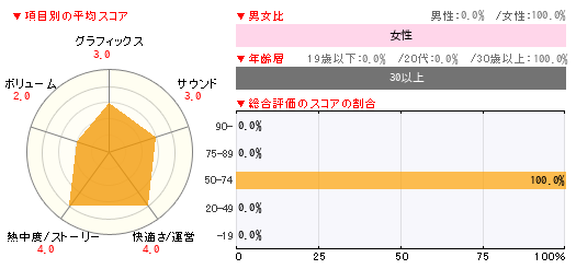 グラフ