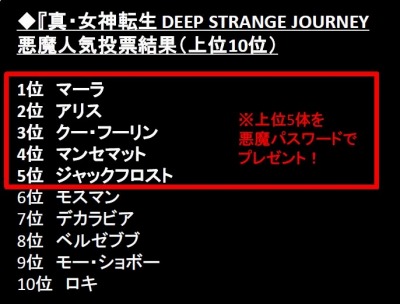 画像ギャラリー No.004のサムネイル画像 / 「真・女神転生 DSJ」,人気投票上位悪魔をパスワードでプレゼント