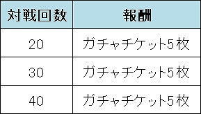 画像ギャラリー No.008のサムネイル画像 / 「ゲットアンプドモバイル」，漫画「邪神ちゃんドロップキック」コラボスキンが登場