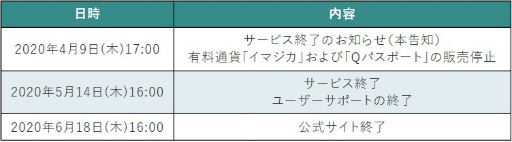 画像ギャラリー No.001のサムネイル画像 / 「Q&Qアンサーズ」が2020年5月14日にサービス終了