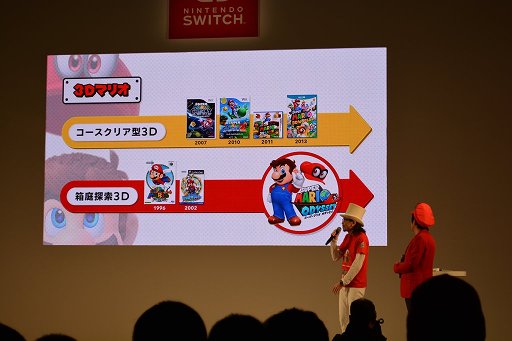 画像ギャラリー No.001のサムネイル画像 / 「スーパーマリオ オデッセイ」は15年振りの“箱庭探索”型で，Switchでガッツリ遊べる3Dマリオがコンセプト。開発者が登壇したステージをレポート