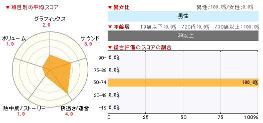 グラフ